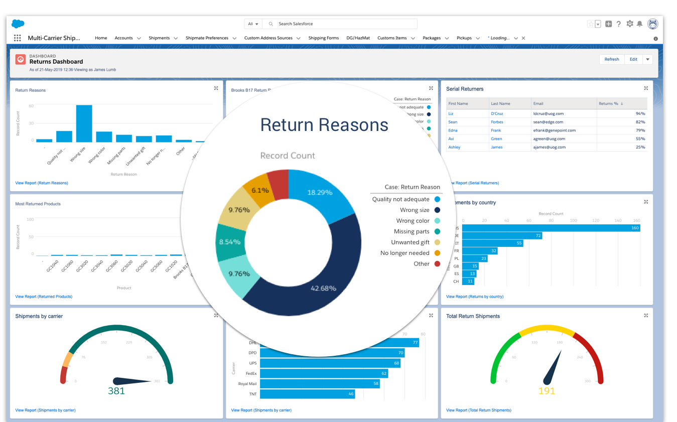 Checkered Print Belt, Salesforce Commerce Cloud