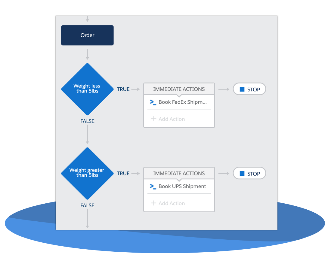 Salesforce Order Management is Here! | Zenkraft Blog