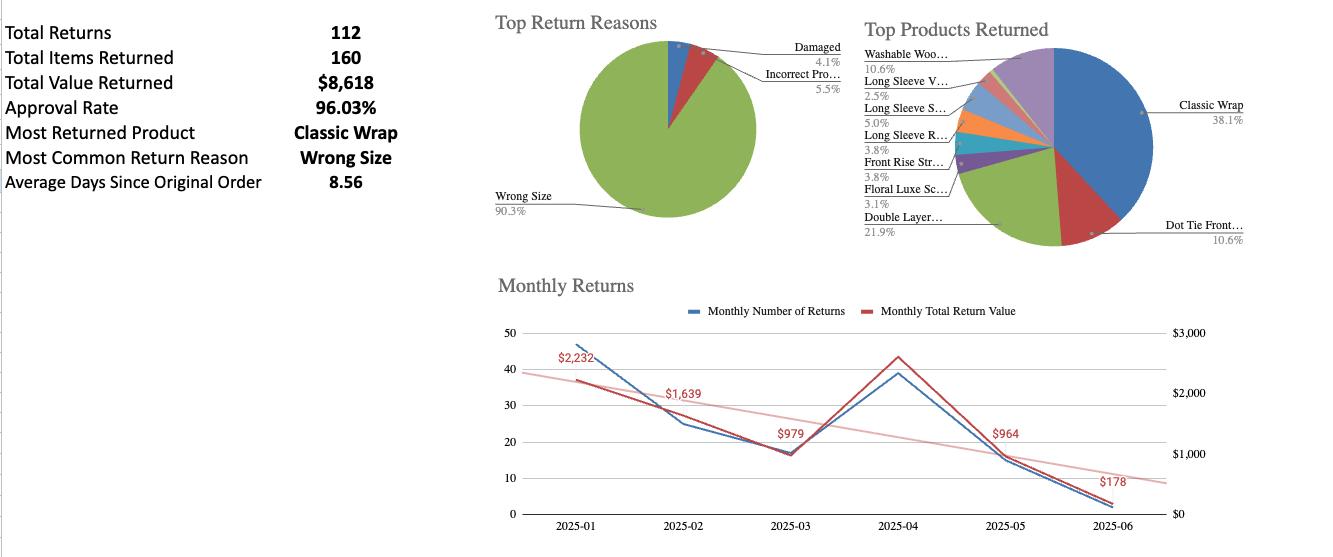 Job Configuration Screenshot